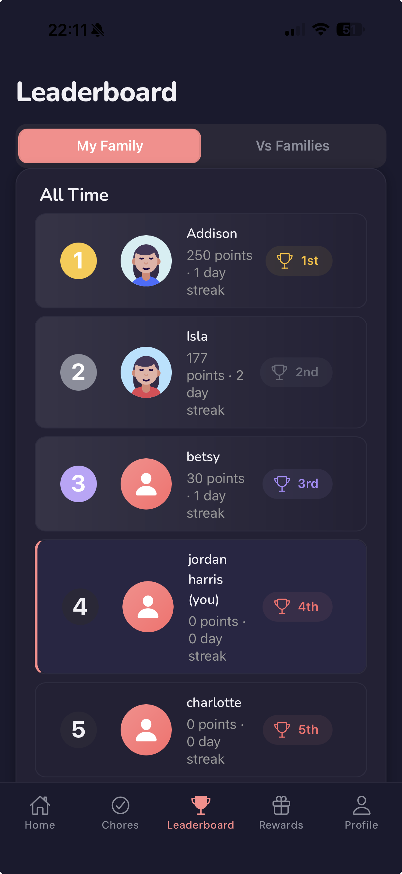 Taskadoodles family leaderboard